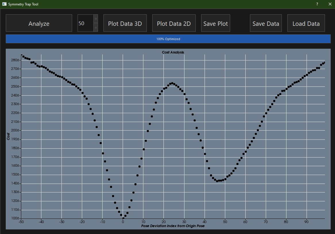 Screenshot of plugin cost function analysis plotting feature